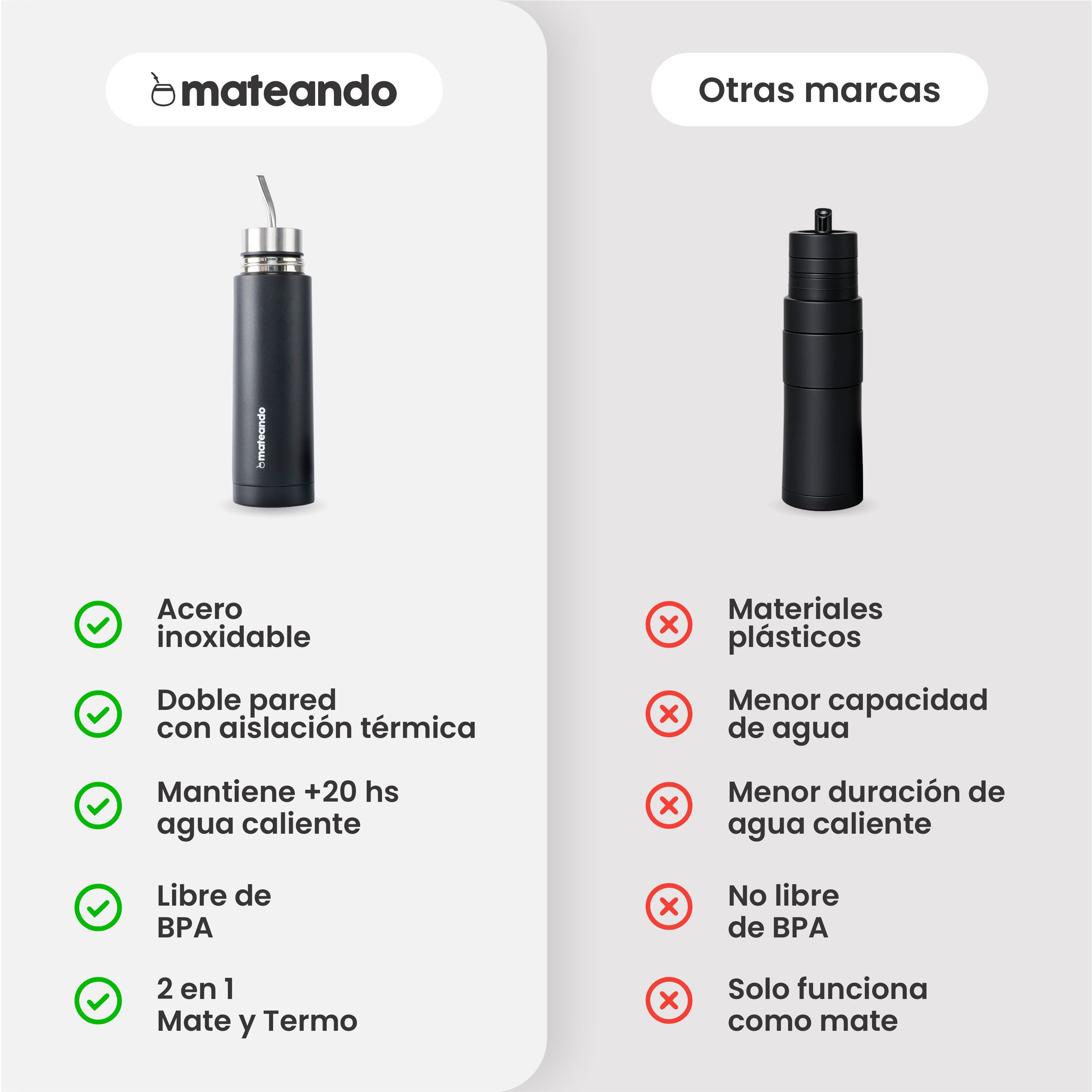 Mate Listo Autocebante Mateando 500ml
