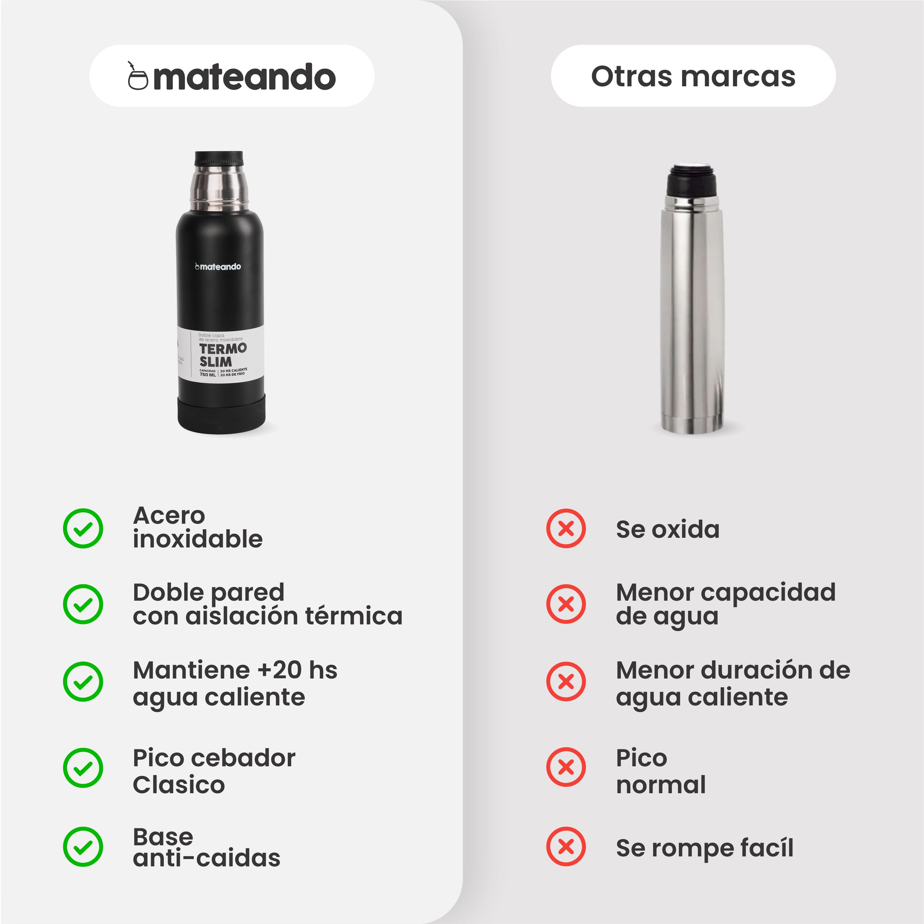 Termo Mateando 750ml Slim