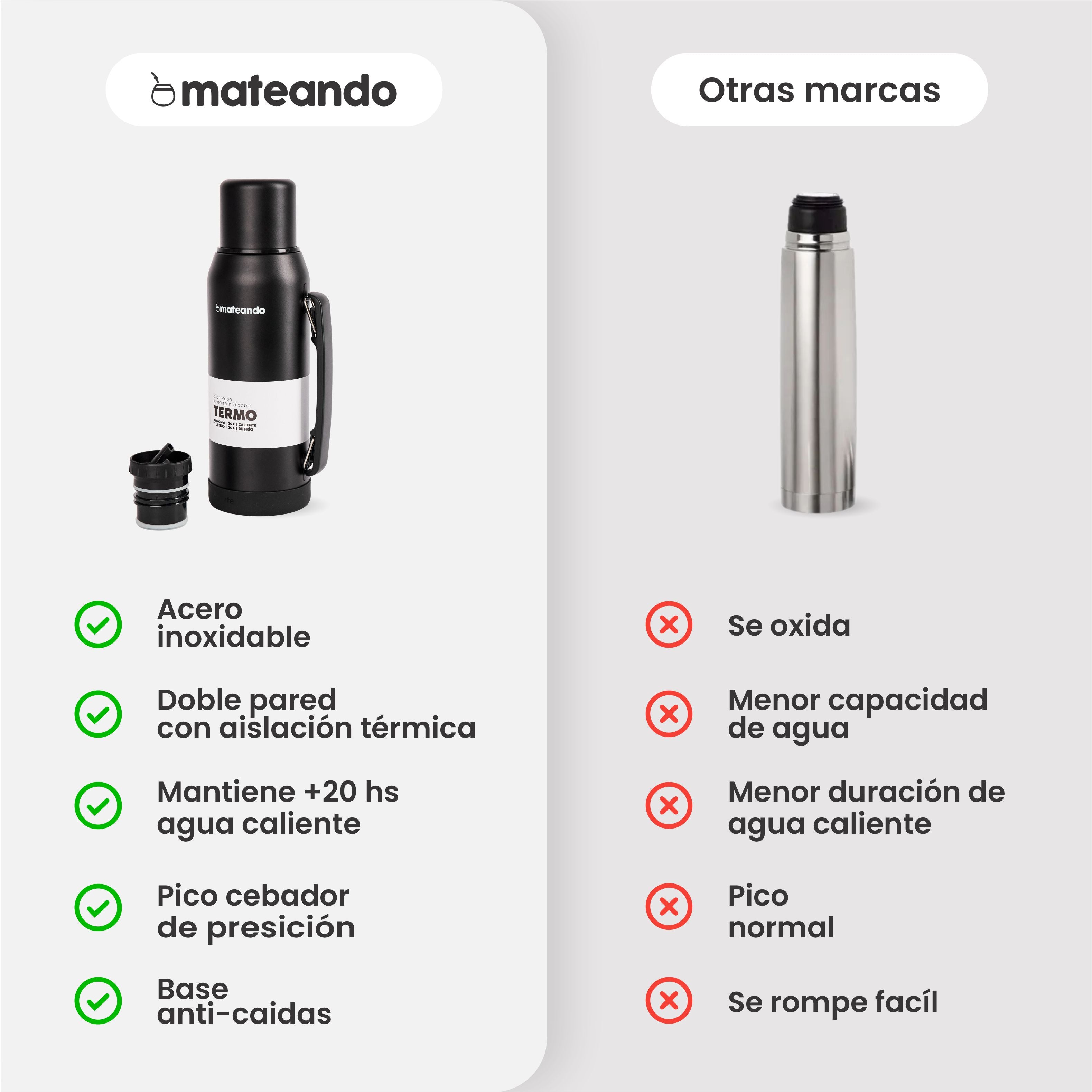 Termo Mateando Classic 1 Litro